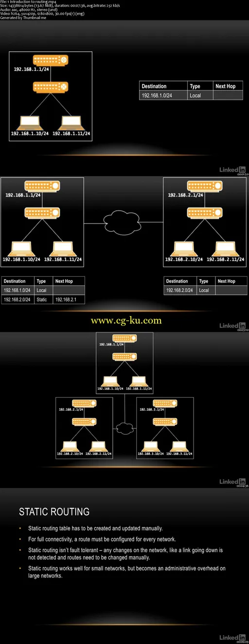 JNCIA (JN0-102) Cert Prep: 3 Routing Fundamentals的图片2