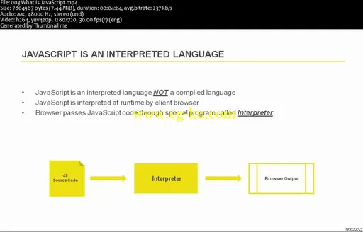 Learn JavaScript for Web Development的图片2