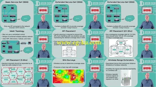 CompTIA Network+ Cert (N10-007): Full Course and Practice Exam的图片2