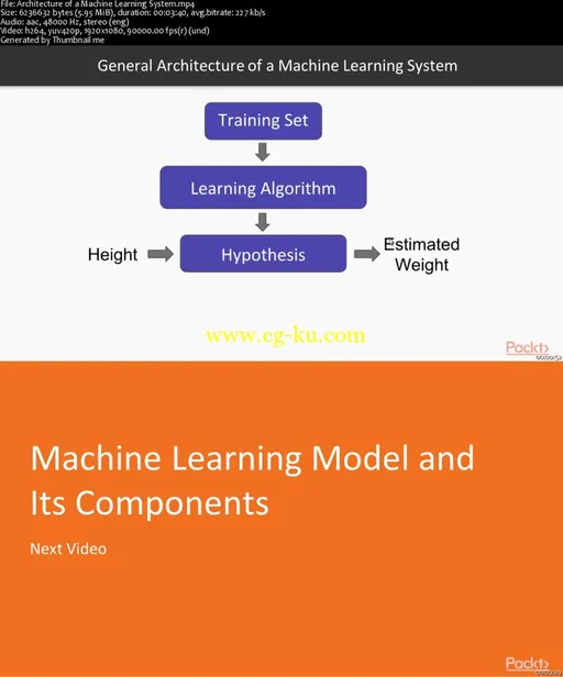 Python Machine Learning in 7 Days的图片2