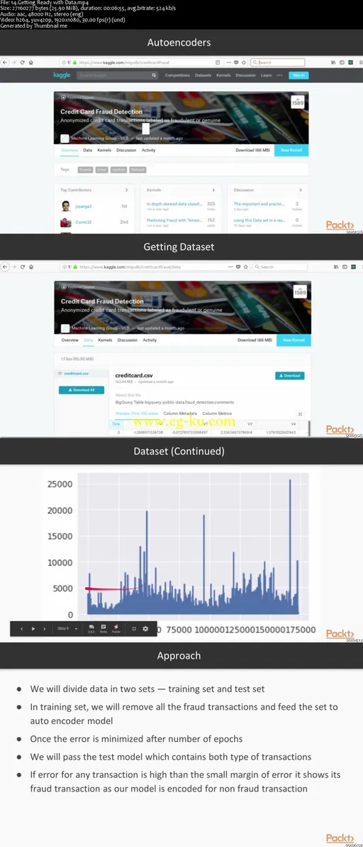 Deep Learning Projects with PyTorch的图片2