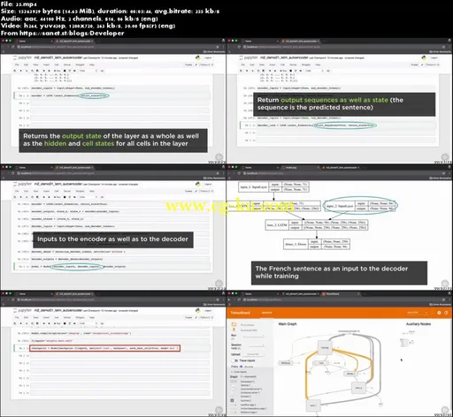 Building and Deploying Keras Models in a Multi-cloud Environment的图片1