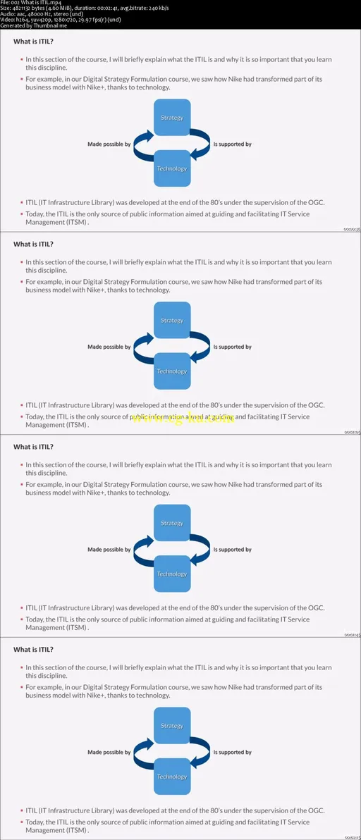 ​ITIL v3 Foundation: Passing the Exam on Your First Attempt的图片2