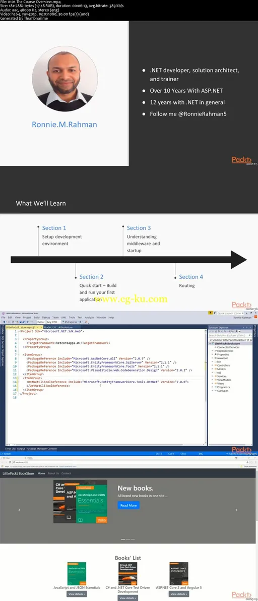 Getting Started with ASP.NET Core MVC的图片2