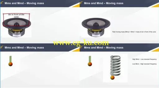 Acoustics 101 : Speaker design basics and enclosure design的图片2