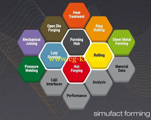 MSC Simufact Forming v15.0 Win64-MAGNiTUDE的图片1