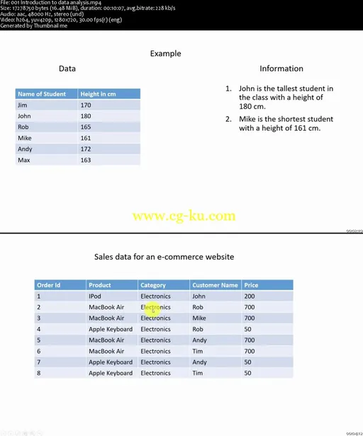 Python Data Analysis Masterclass : Learn By Practice的图片2