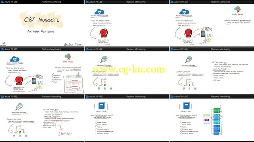 Microsoft Azure (70-535)的图片2