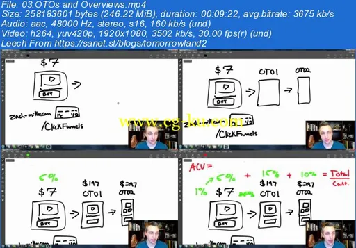 Sales Funnel Mastery: The Bridge Page Sales Funnel的图片1