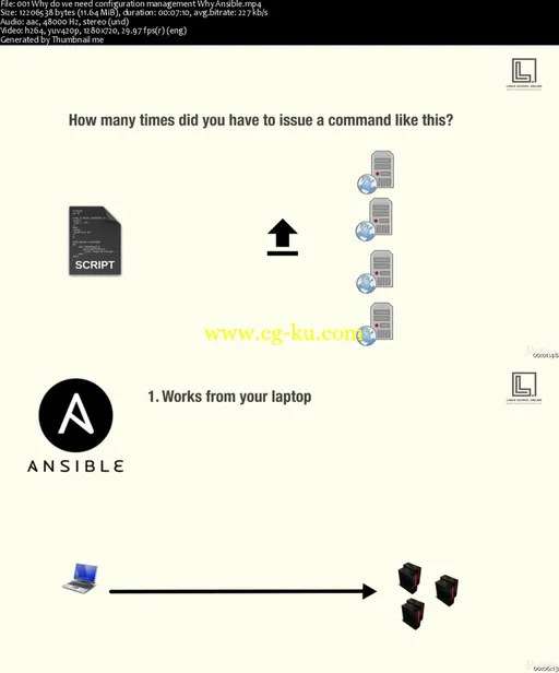 Beginning Ansible with Vagrant and Amazon AWS的图片2