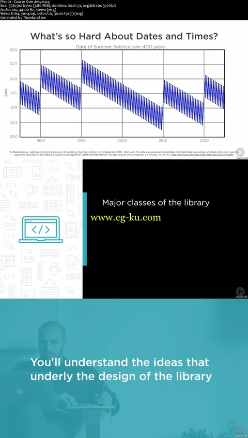 Programming with Dates and Times in Java 8的图片2