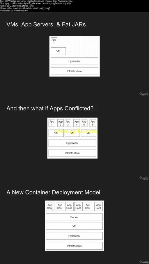 Docker from A to Z™: Swarm + Jenkins的图片1