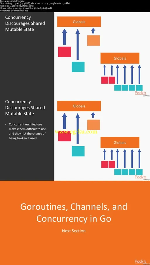 Hands-on Concurrency with Go的图片2