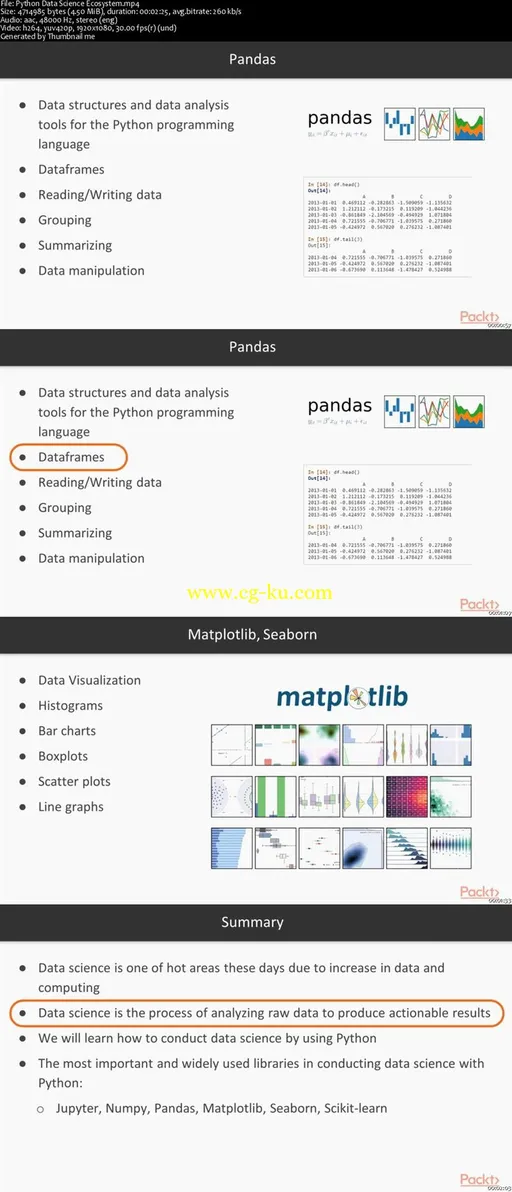 Learning Python for Data Science的图片2