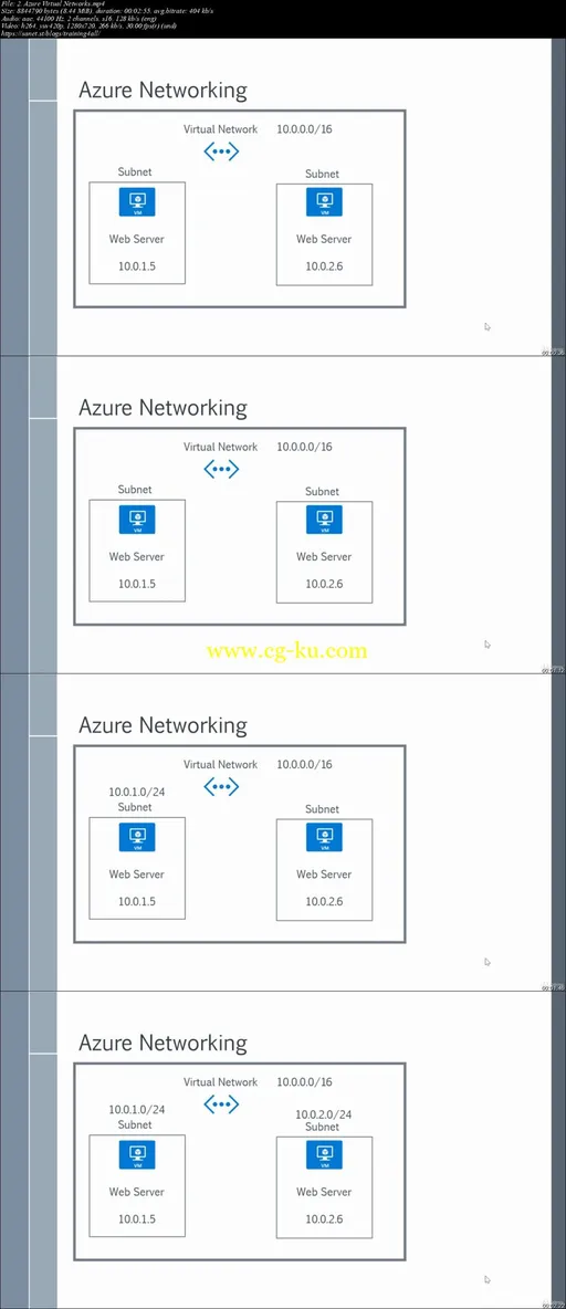 Microsoft Azure – Beginner’s Guide的图片1