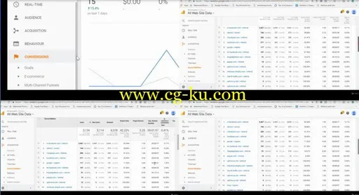 Google Analytics Key Insights To Increase Your Conversions的图片3