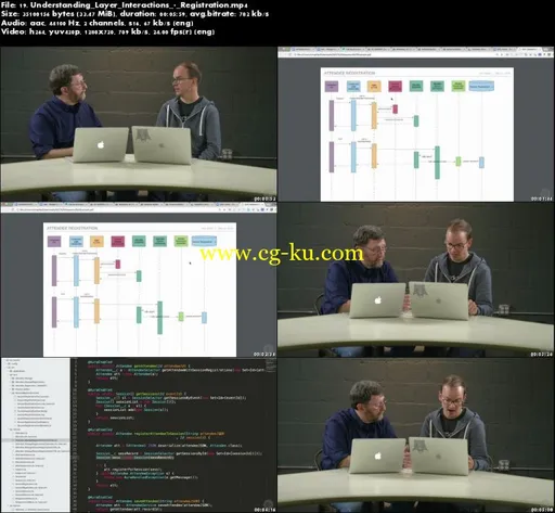 Play by Play: Understanding Apex Enterprise Patterns and Separation of Concerns in Salesforce的图片2