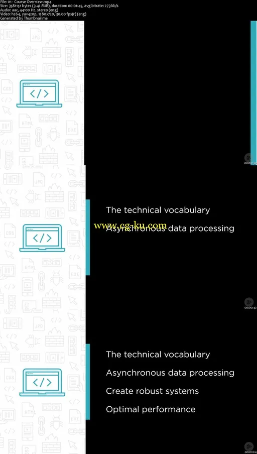 Java Fundamentals: Asynchronous Programming Using CompletionStage的图片2