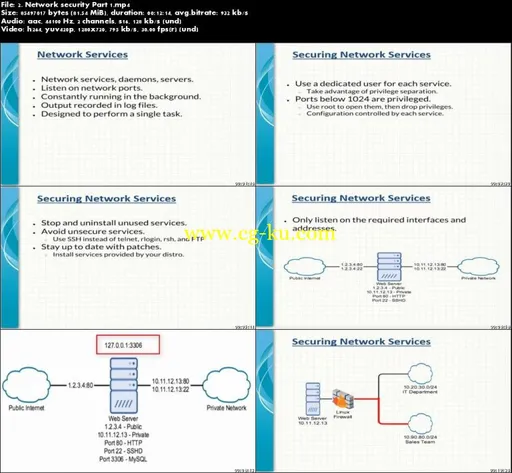 Learning Linux Security and Hardening的图片2