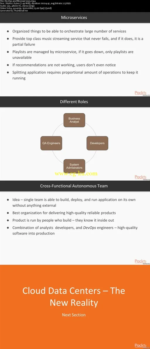 DevOps Fundamentals with Azure的图片2