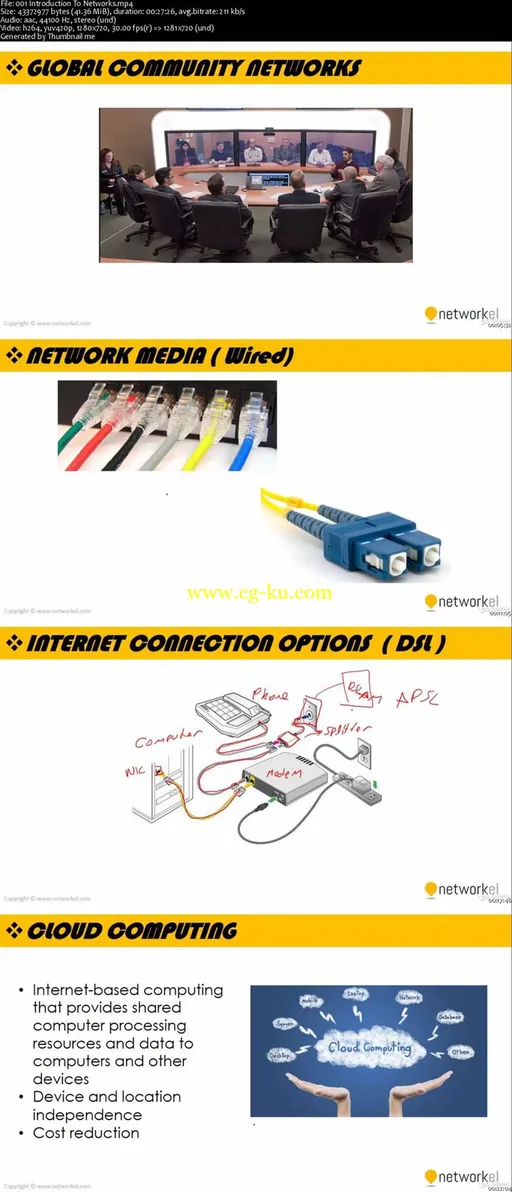 Cisco CCENT 100-115 (ICND1) : Networking Basics Full Course的图片2