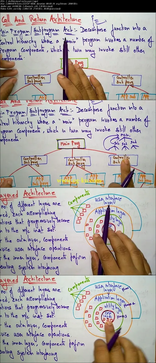 Software Architecture and Design Analysis的图片3