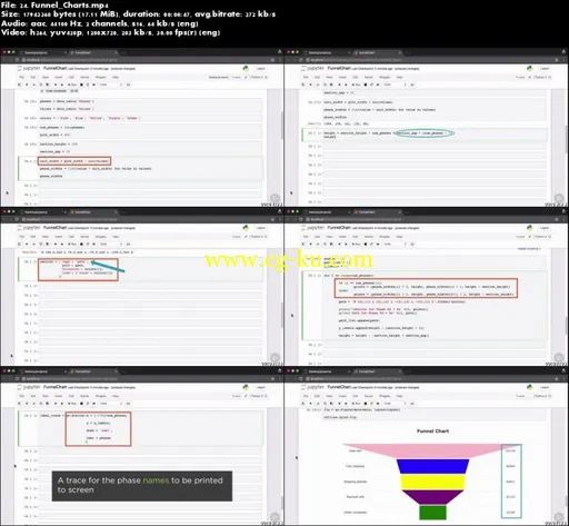 Building Data Visualizations Using Plotly的图片2