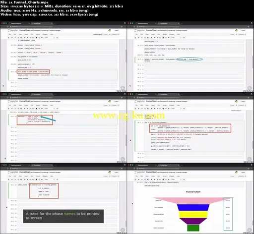 Building Data Visualizations Using Plotly的图片3