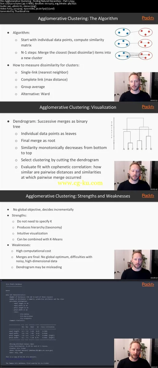 Mastering Unsupervised Learning with Python的图片2