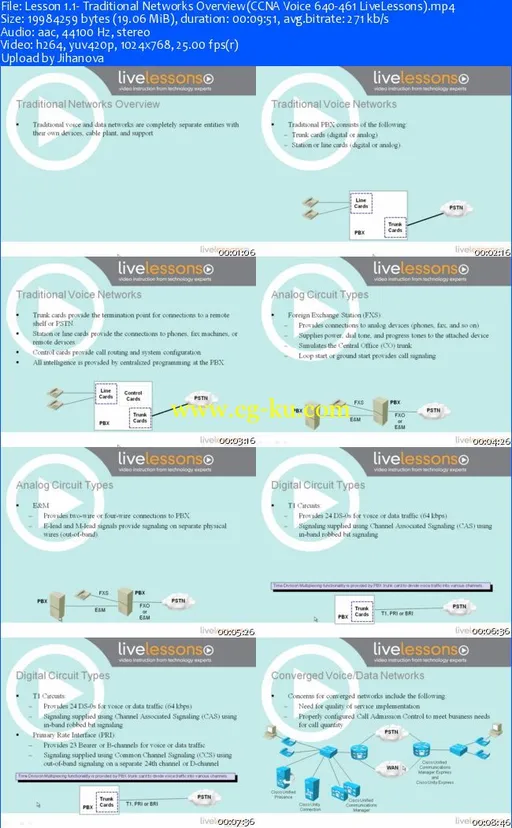 LiveLessons – CCNA Voice 640 461的图片1