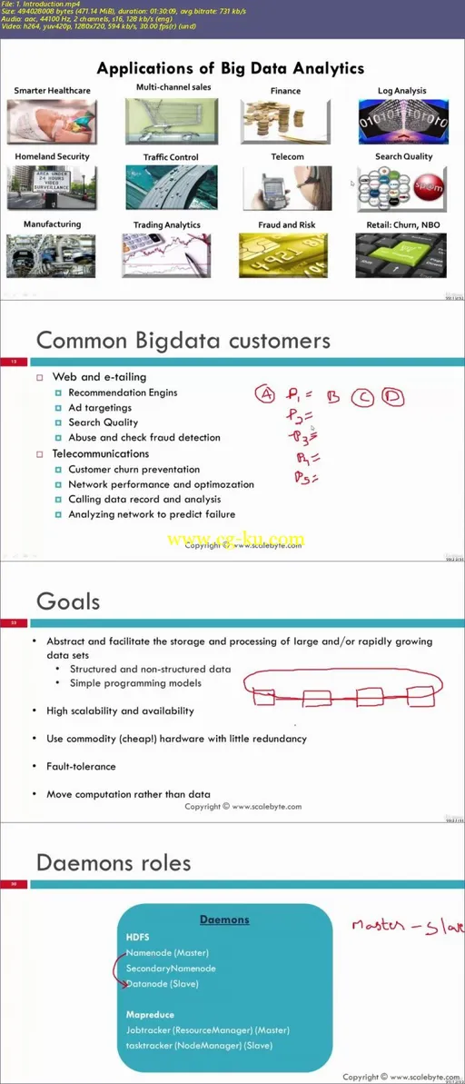 Bigdata and Hadoop [Scalebyte]的图片2