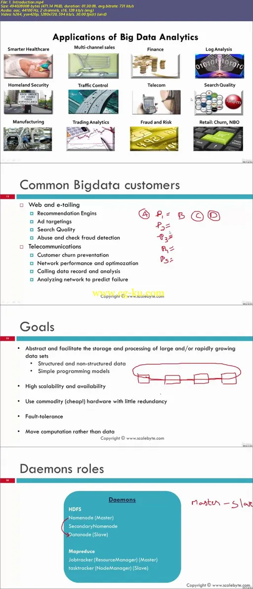 Bigdata and Hadoop [Scalebyte]的图片4