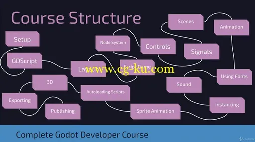 Godot 3 Complete Developer Course – 2D and 3D的图片1