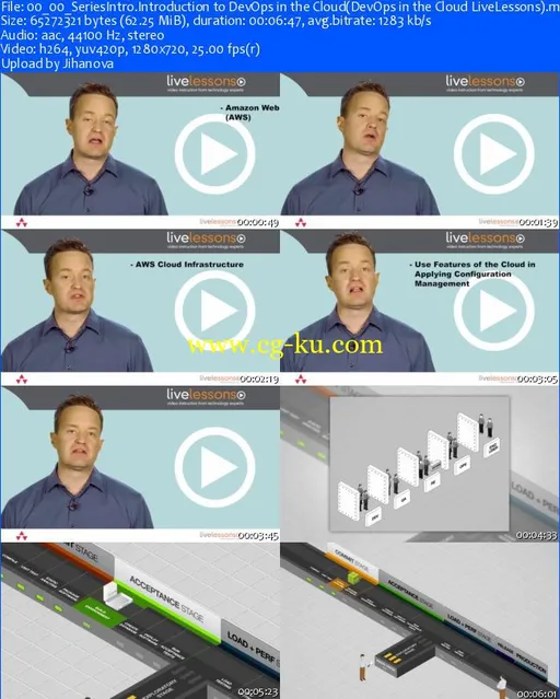 LiveLessons – DevOps in the Cloud的图片1
