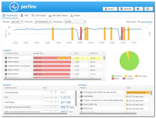 EJ Technologies Perfino 3.2.1 x32/x64的图片1