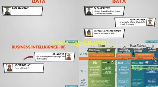 The Data Science Course 2018: Complete Data Science Bootcamp的图片4