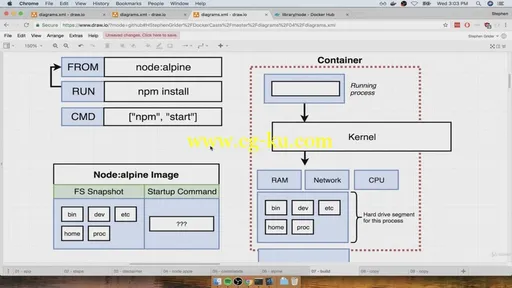 Docker and Kubernetes: The Complete Guide (2018)的图片3