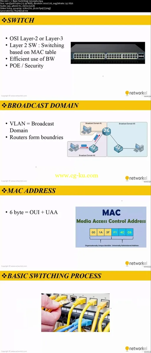 Cisco CCNP Switch 300-115 : Full Course And Lab Exercises的图片2