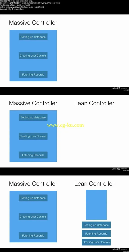 iOS Lean Controllers: 1 Setup, Persistent Data, and Implementation的图片2