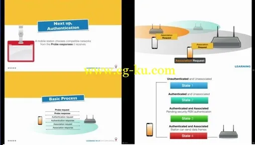 WiFi Positioning 101的图片4