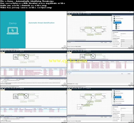 Threat Modeling with the Microsoft Threat Modeling Tool的图片5