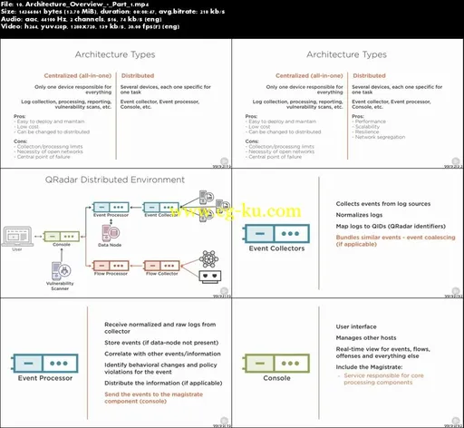 Planning, Deploying, and Maintaining QRadar的图片5