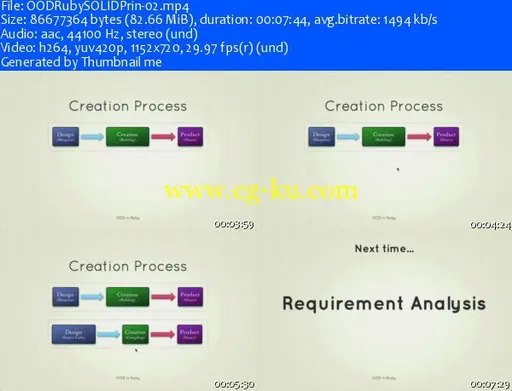 Tutsplus – OOD in Ruby: SOLID Principles的图片2