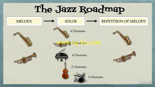 Ask Video – Music Theory 201: Jazz Theory Explored的图片3