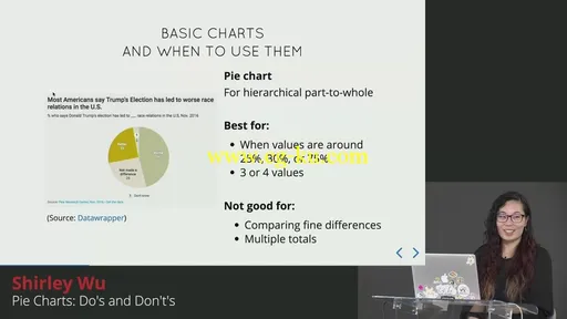 Data Visualization for React Developers (2018)的图片2