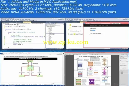 Deep dive into ASP.NET MVC by 22 Yrs Experience Trainer的图片4