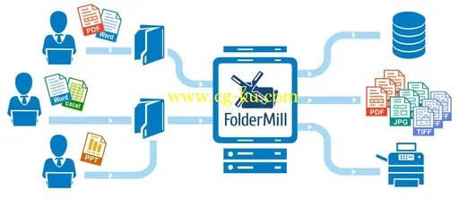 FolderMill 4.4的图片1