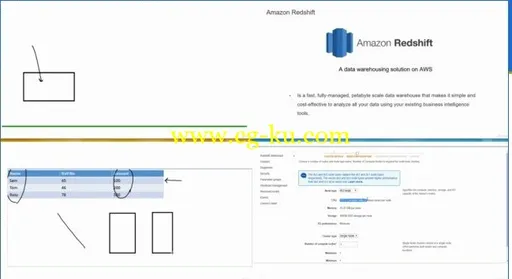 Big Data on Amazon web services (AWS) Cloud – 2018的图片3