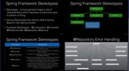 Spring Framework 5: Beginner to Guru (Updated 10/2018)的图片3