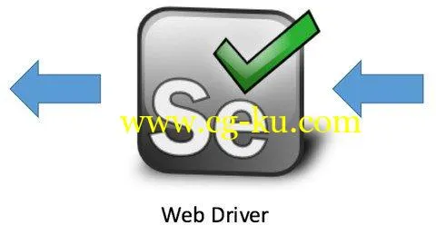 Learn Selenium WebDriver with Java in a simple way的图片1